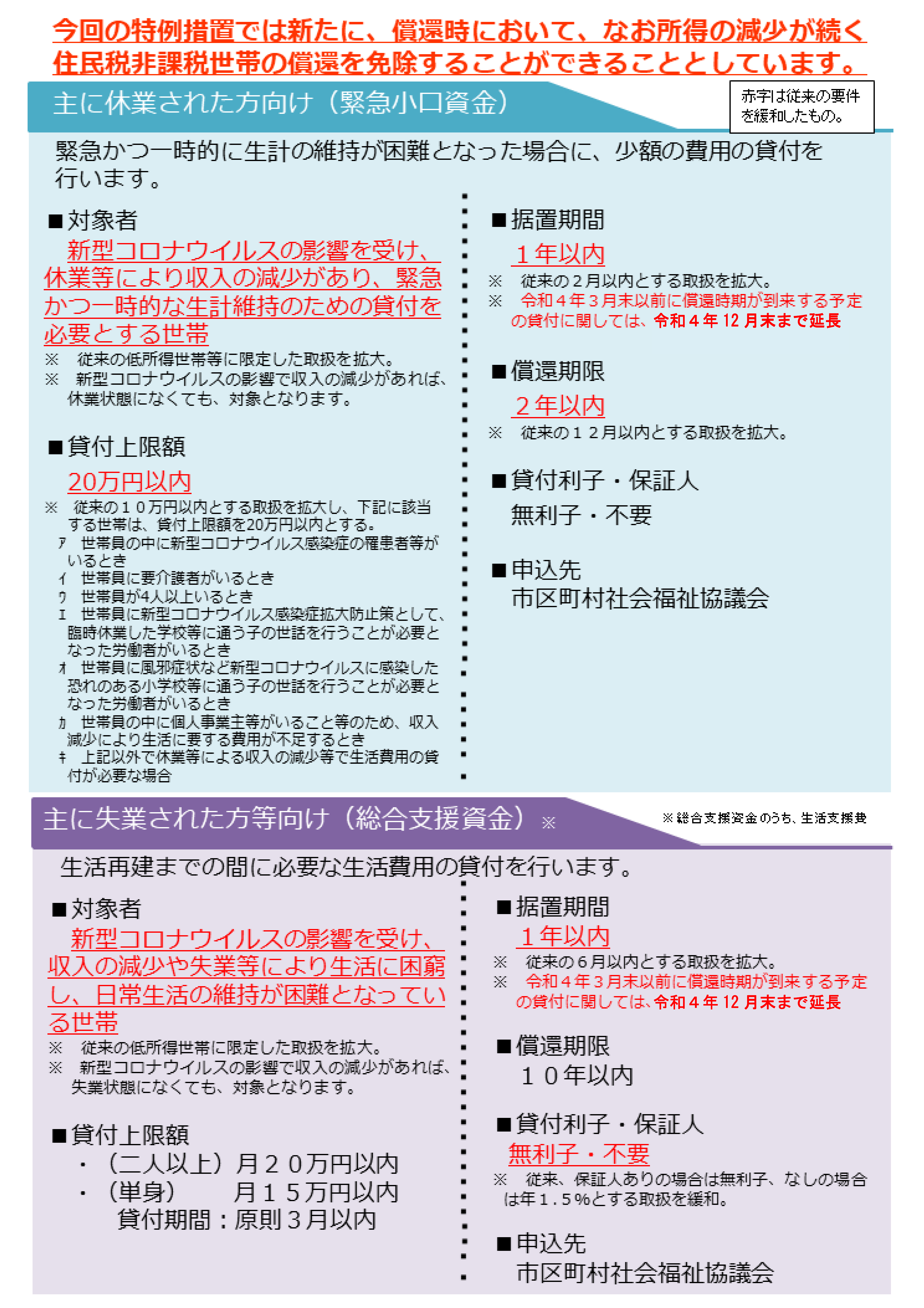 資金 緊急 大阪 小口